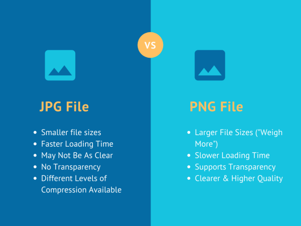 jpg vs png